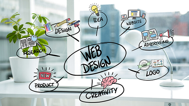 Web Design Annerley