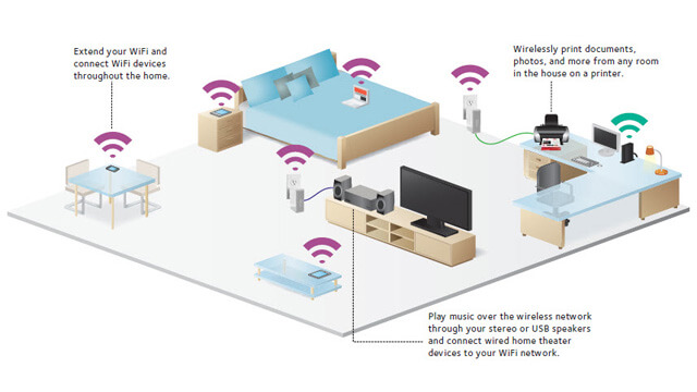Wireless Home Network Setup Annerley - Internet Security